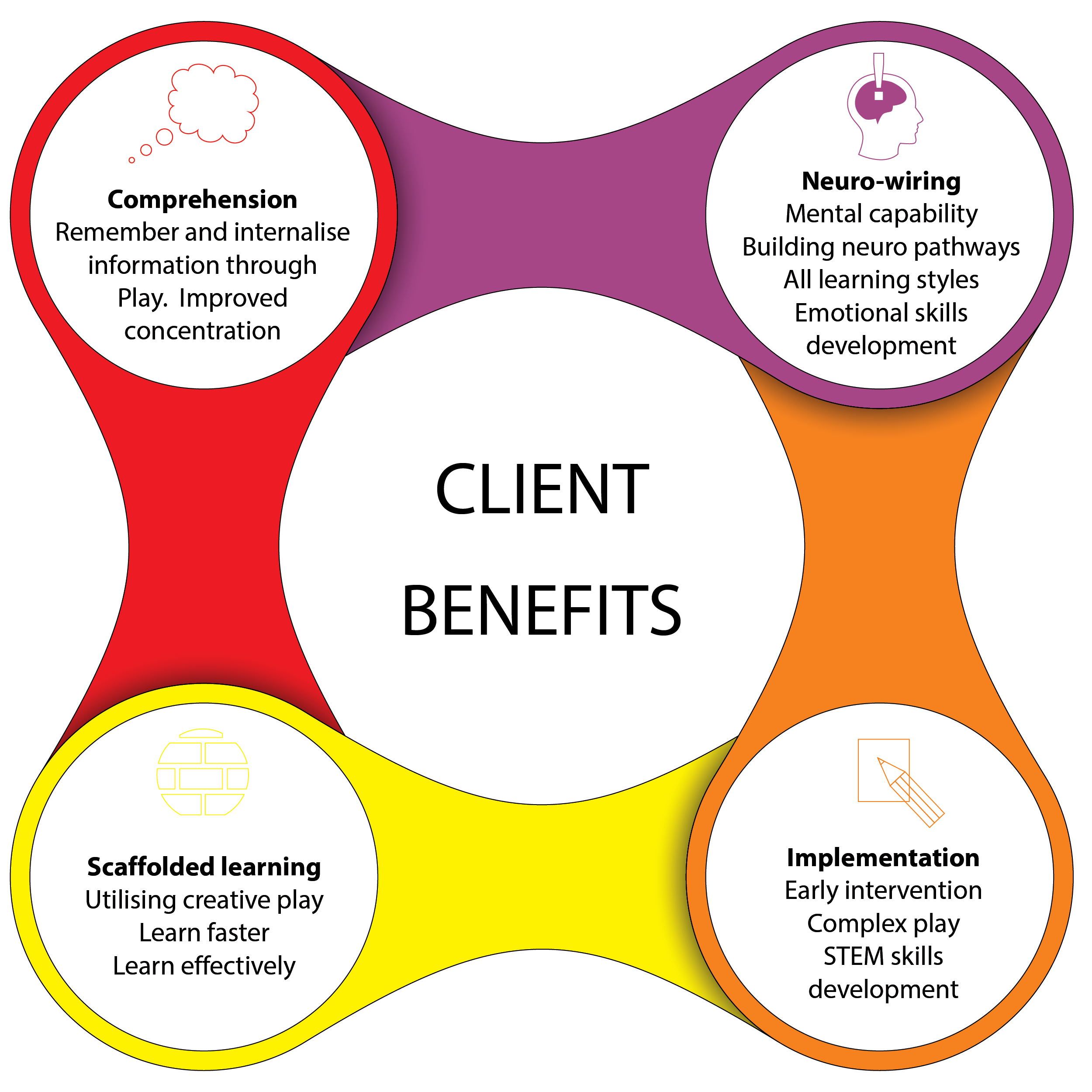 Lient Benefits - The Entrust Foundation