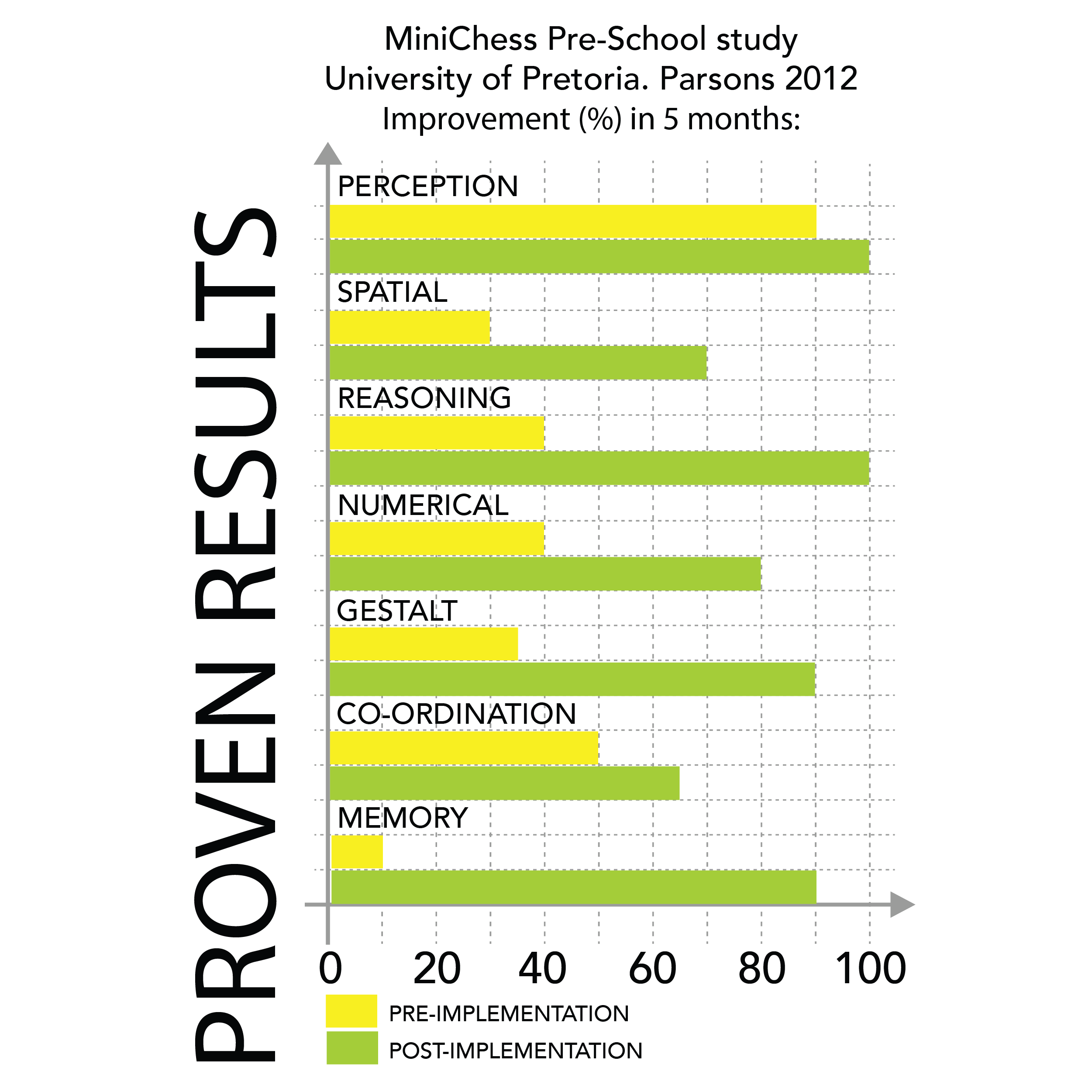 Results - The Entrust Foundation